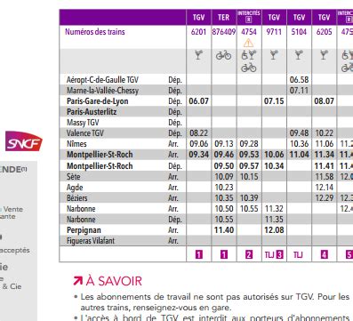 Horaires train Poitiers